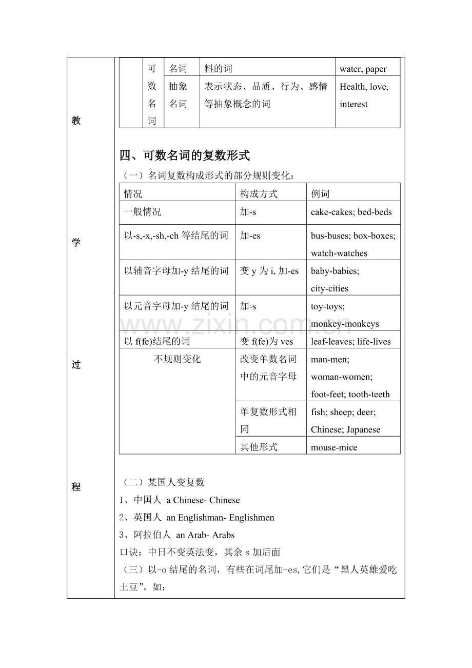 初中英语语法名词教案.doc_第2页