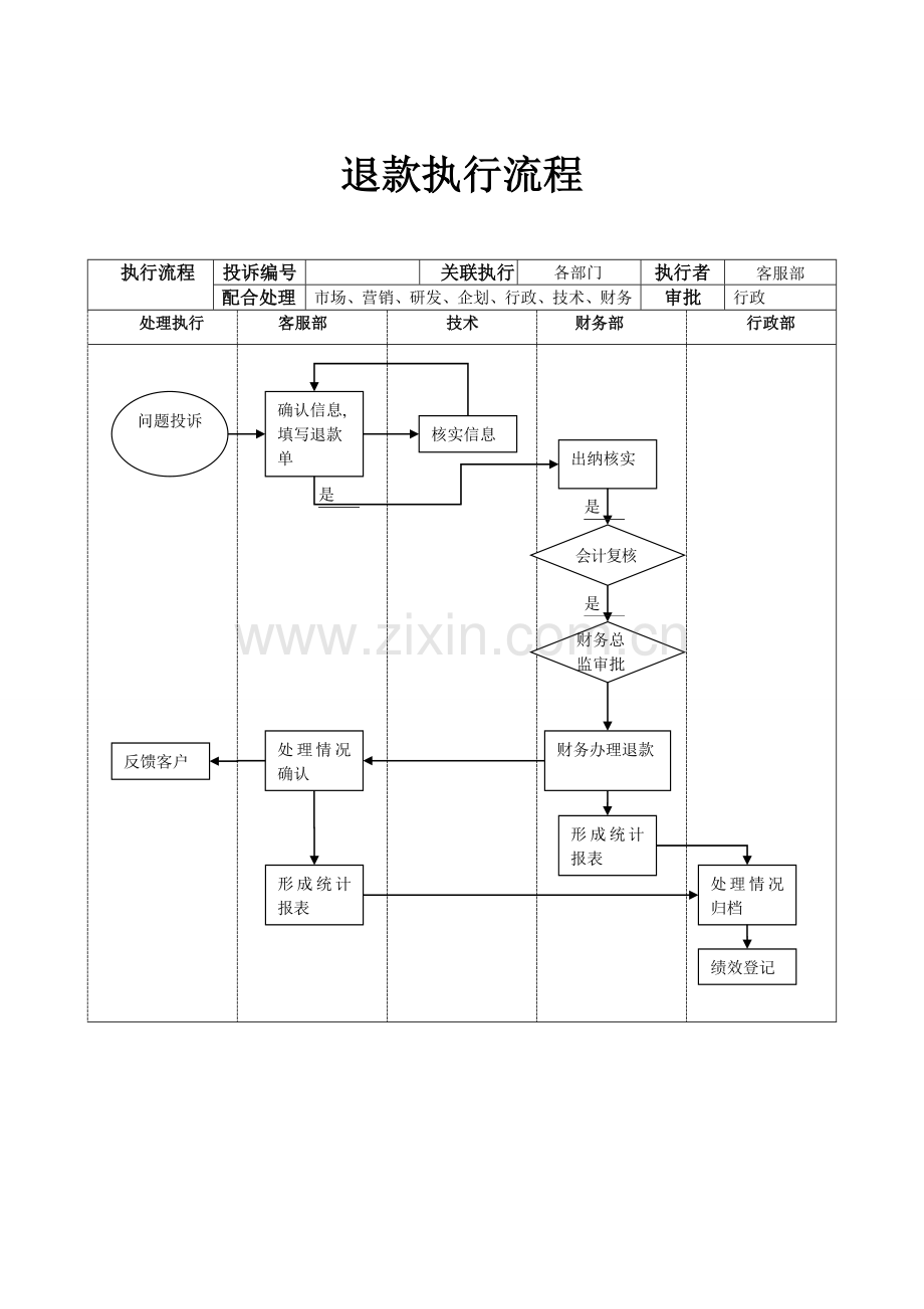 关于客户退款执行流程1.doc_第1页