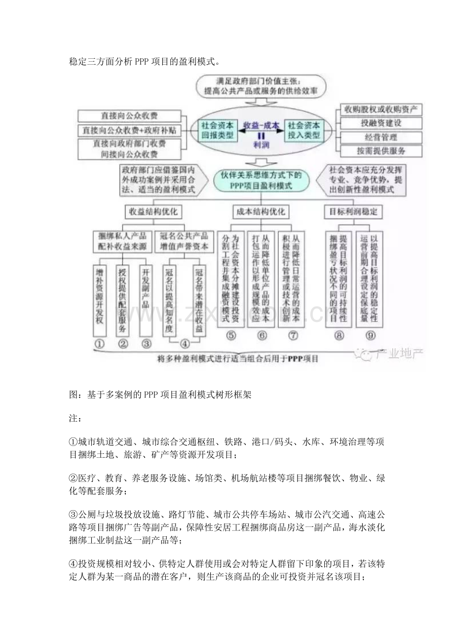 PPP项目盈利模式.doc_第3页