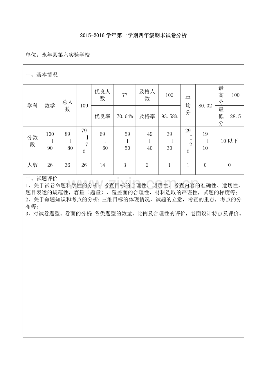 考试-试卷分析模板.doc_第1页