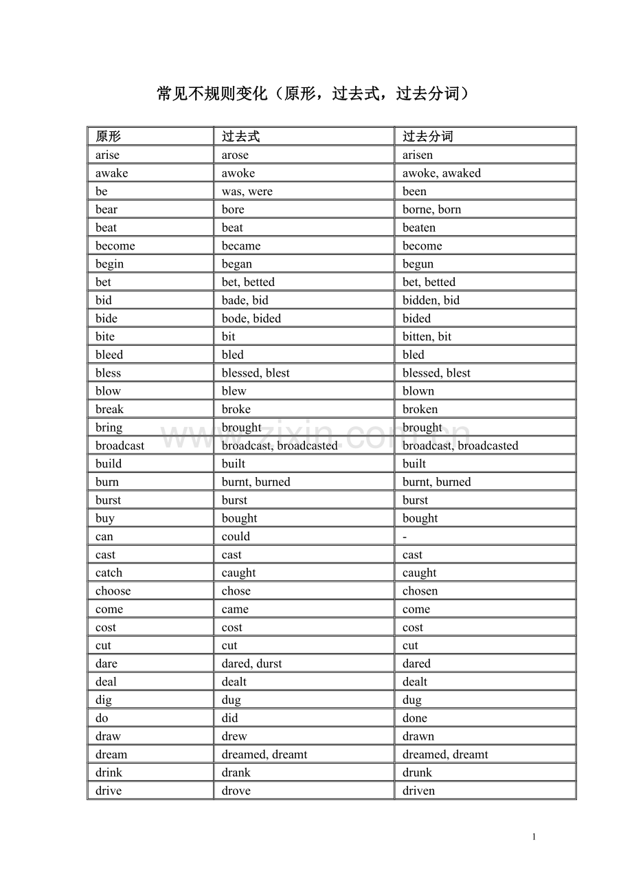 常用不规则动词表(原型-过去式、过去分词).doc_第1页