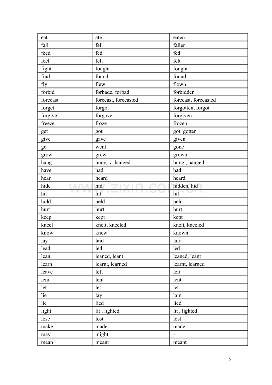 常用不规则动词表(原型-过去式、过去分词).doc_第2页