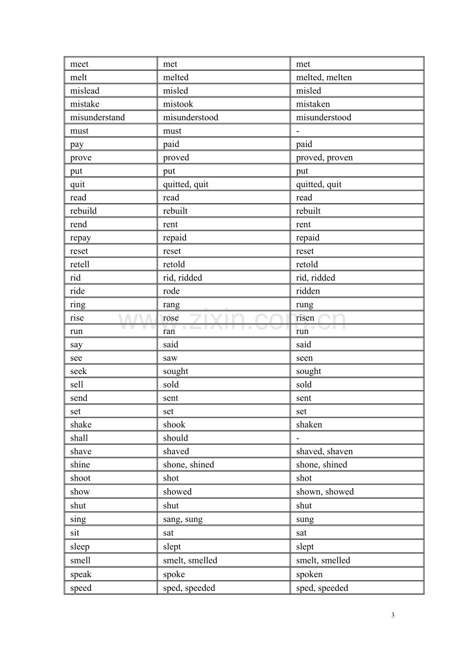 常用不规则动词表(原型-过去式、过去分词).doc_第3页