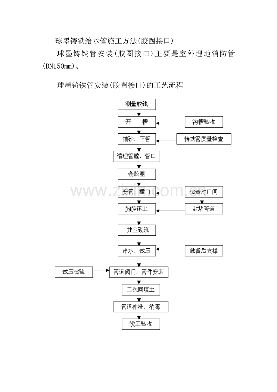 球墨铸铁给水管施工方案.doc_第1页