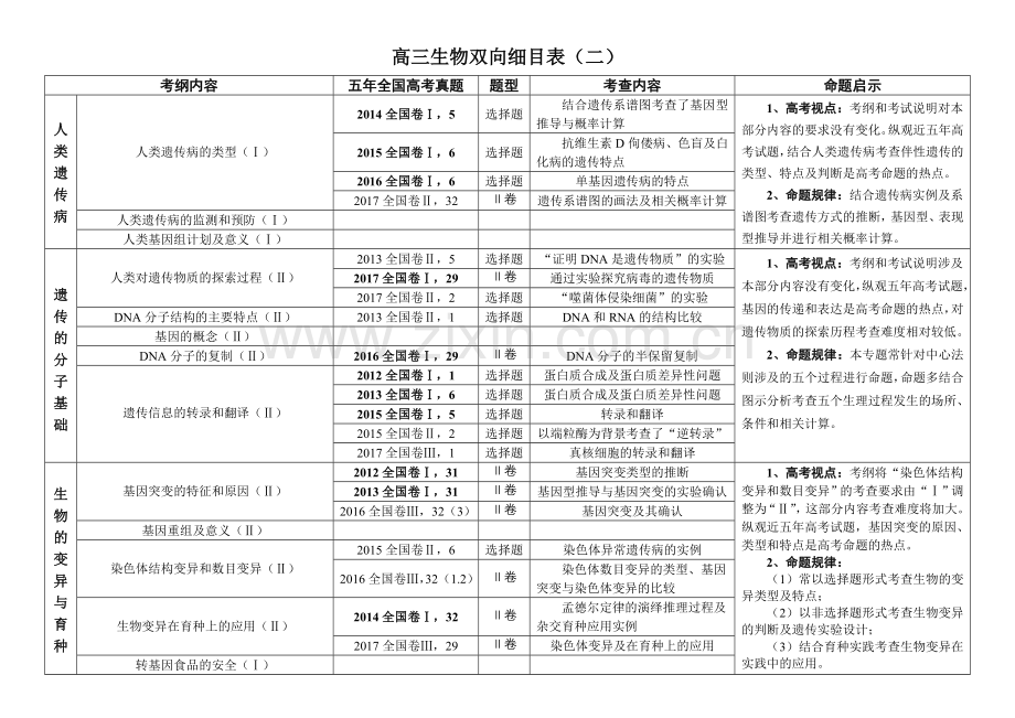 高三生物双向细目表.doc_第2页