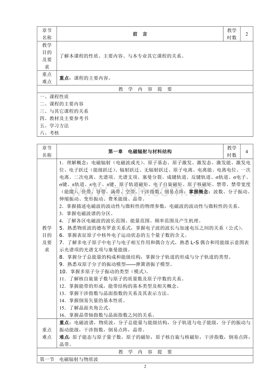 教案-材料现代分析测试方法.doc_第2页