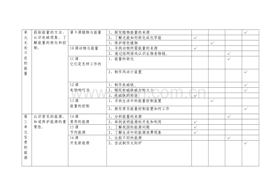 小学科学六年级上册知识双向细目表.doc_第2页