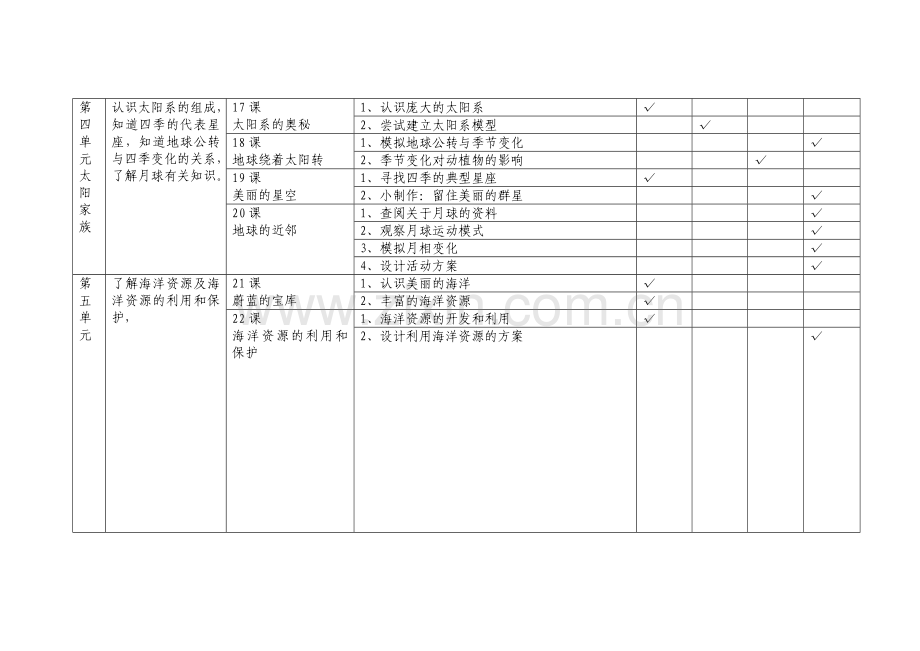 小学科学六年级上册知识双向细目表.doc_第3页