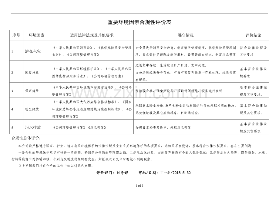 3重要环境因素合规性评价表.doc_第1页