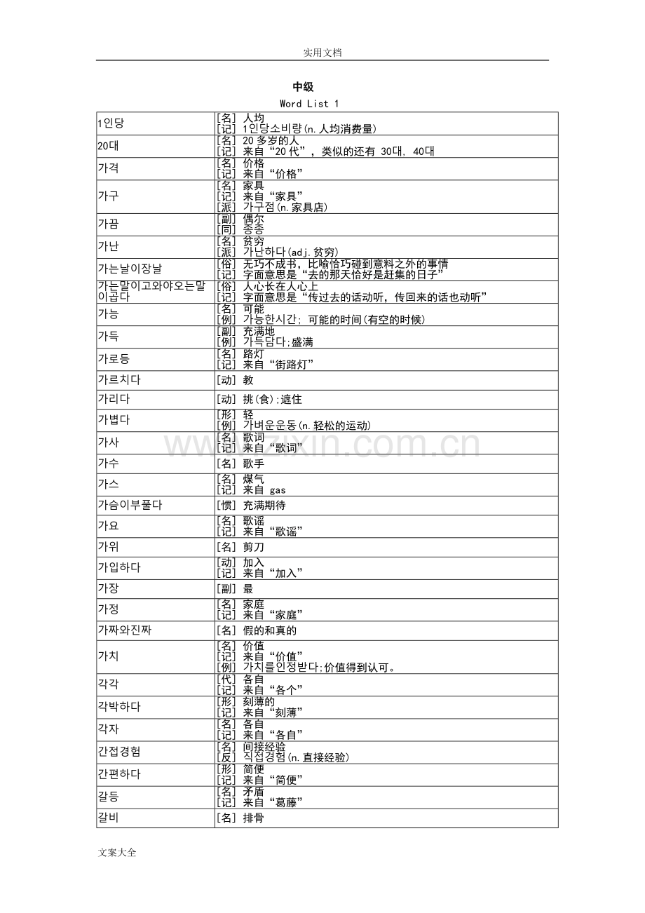 韩国语TOPIK中级必备词汇.doc_第1页