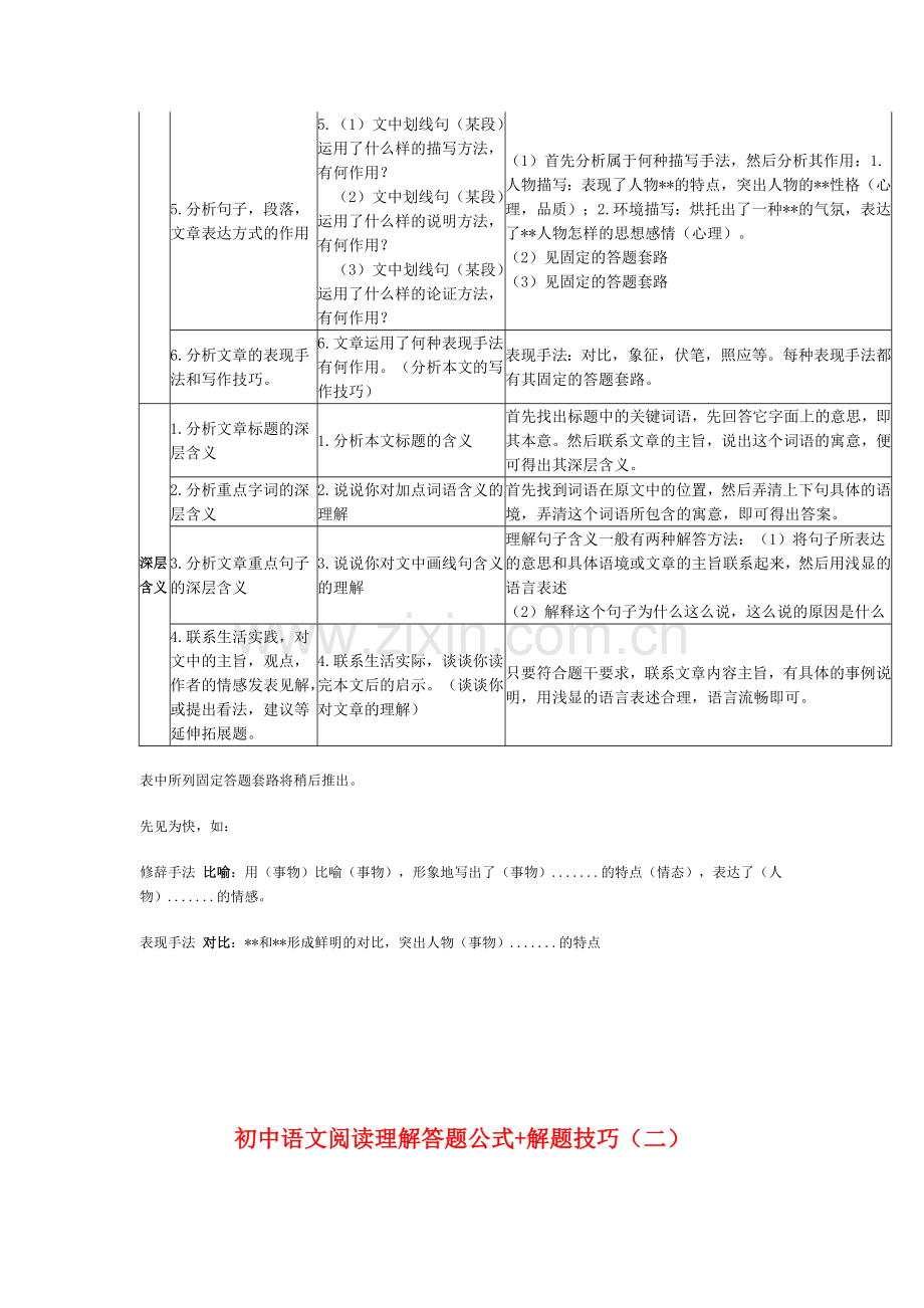 初中语文阅读理解答题公式大全(绝对有用).doc_第2页