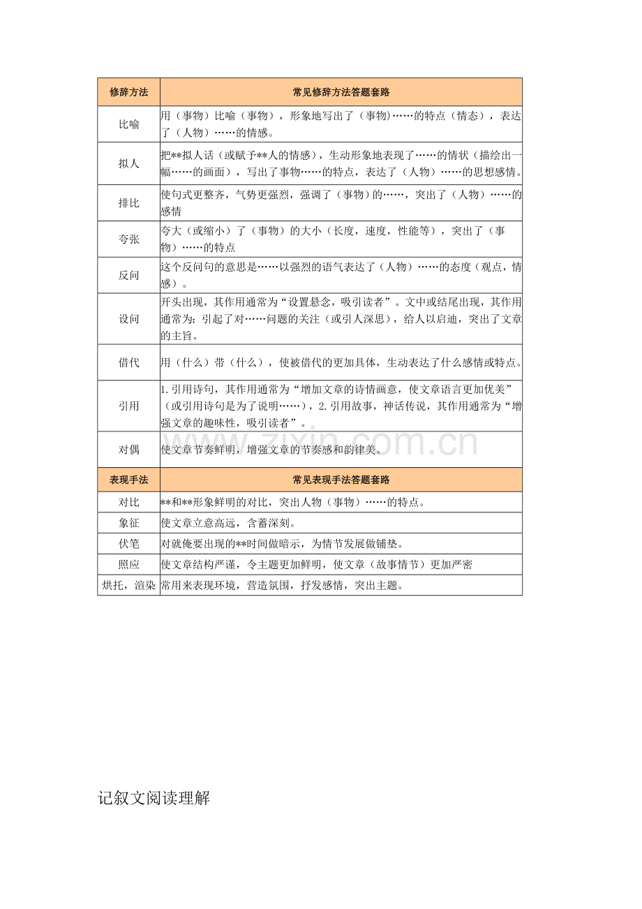 初中语文阅读理解答题公式大全(绝对有用).doc_第3页