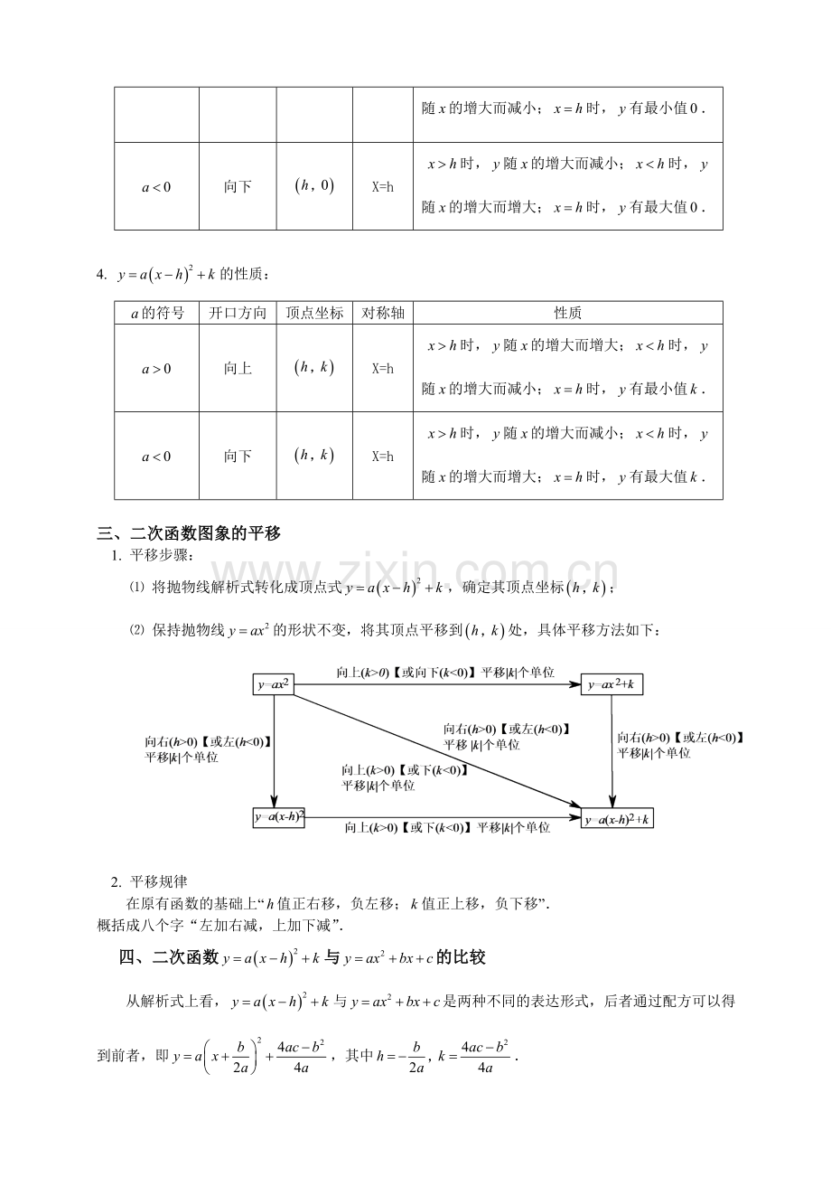 人教版初三数学二次函数知识点总结及经典习题含答案.doc_第2页