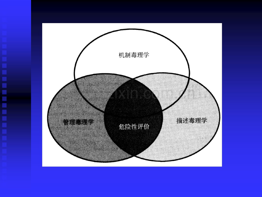 第六章一般毒性1.pdf_第3页