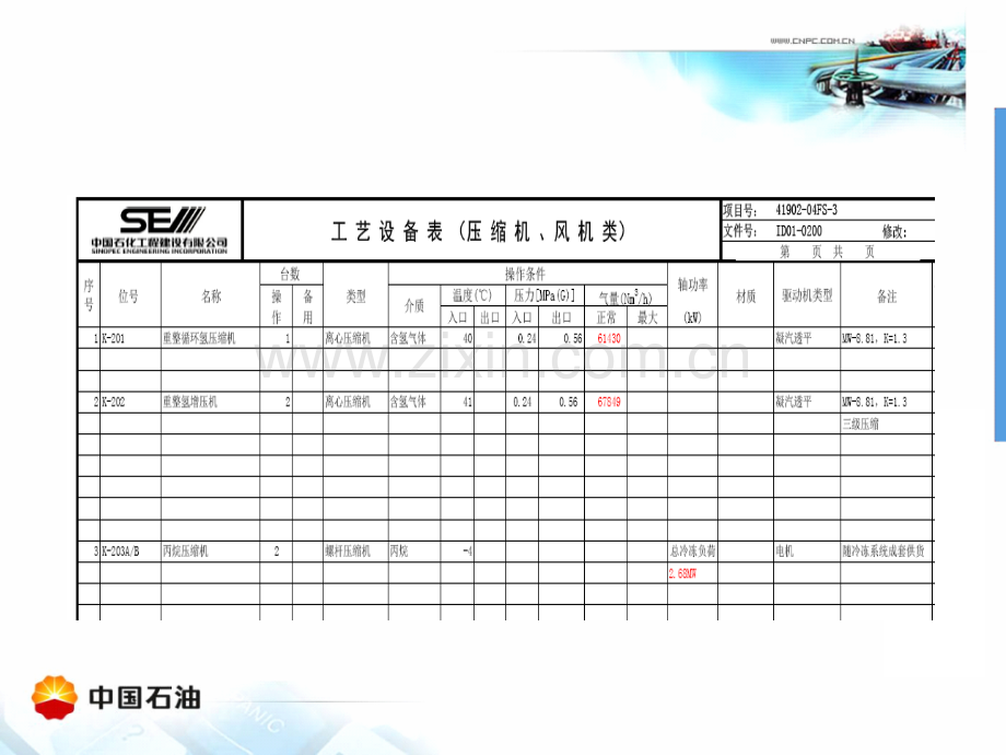 工业汽轮机基础知识.ppt_第2页