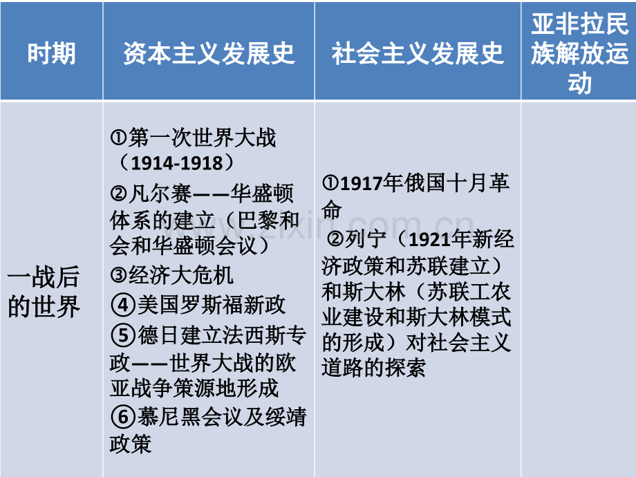 世界近现代史发展线索.ppt_第2页