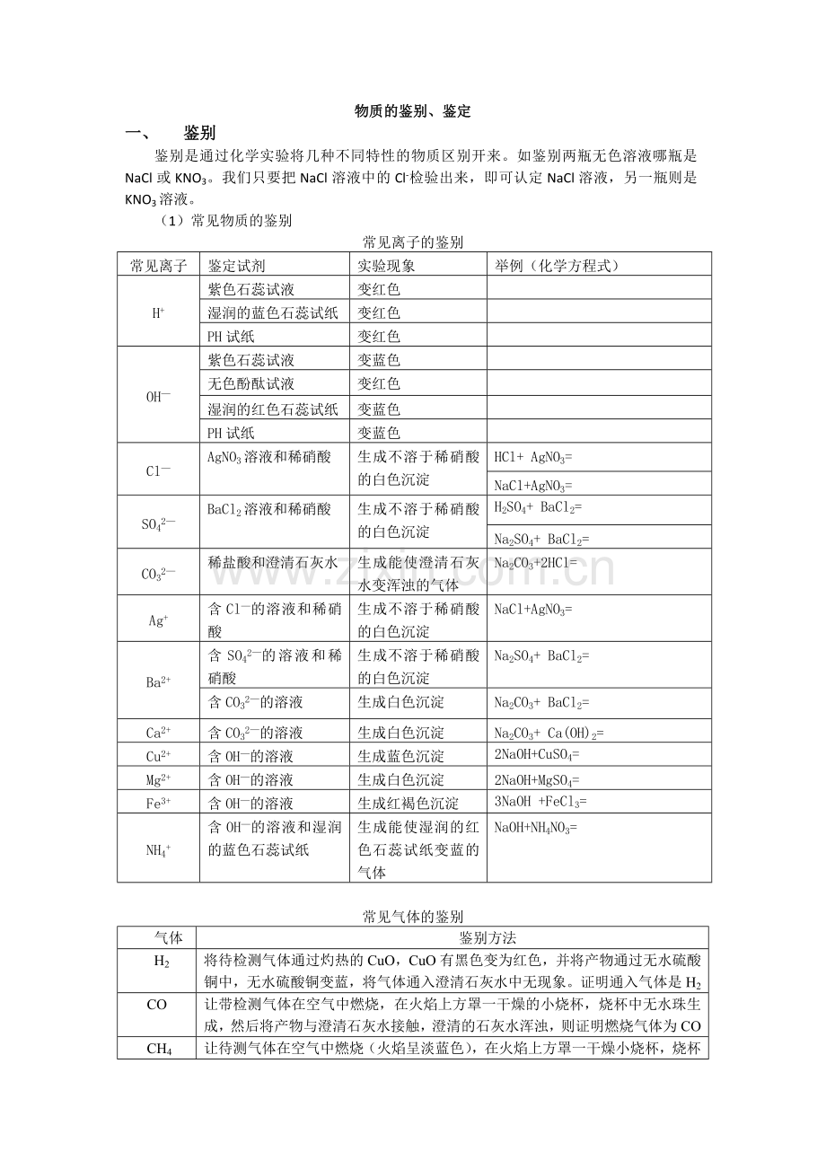 初中化学物质鉴别与鉴定专题复习资料.doc_第1页