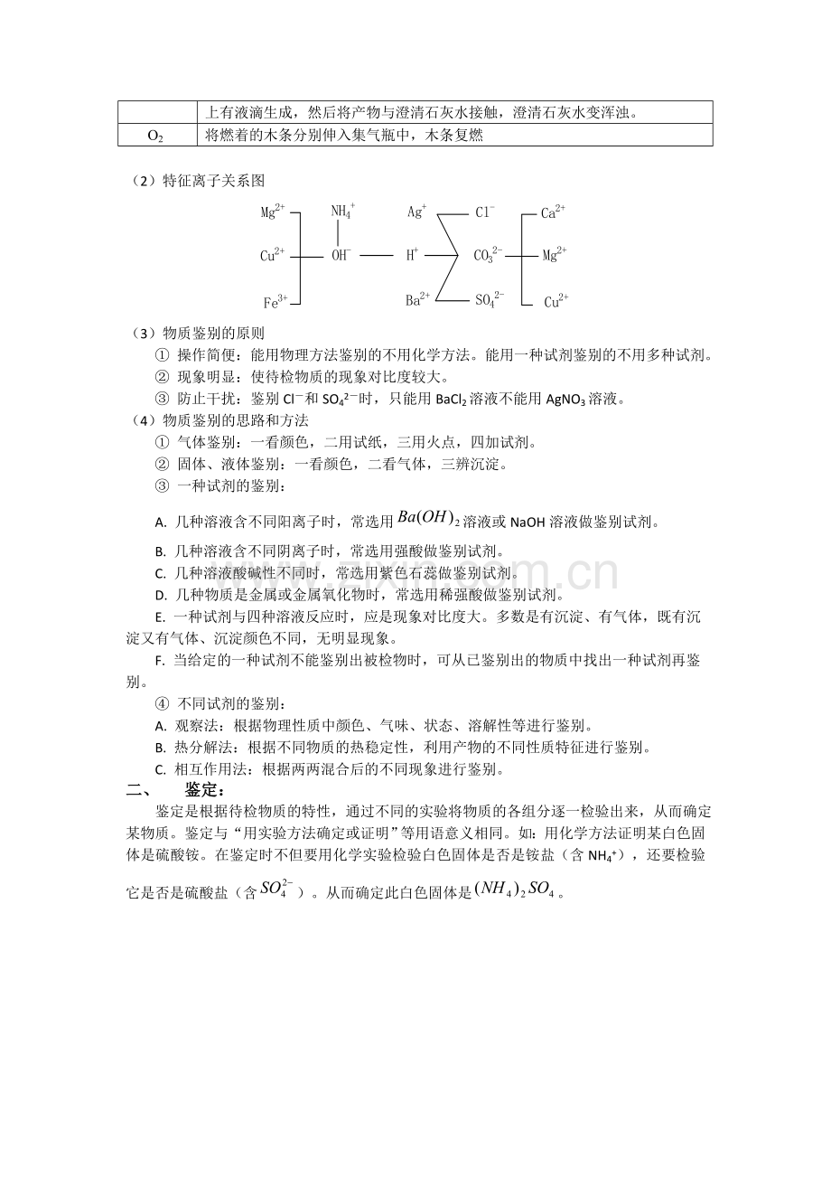 初中化学物质鉴别与鉴定专题复习资料.doc_第2页