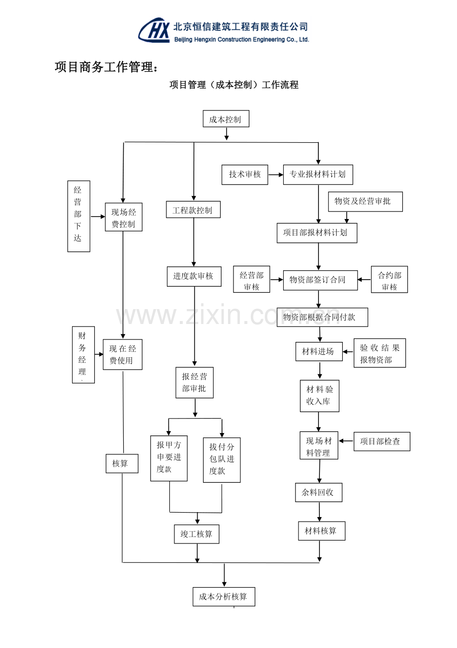 项目商务管理.doc_第1页