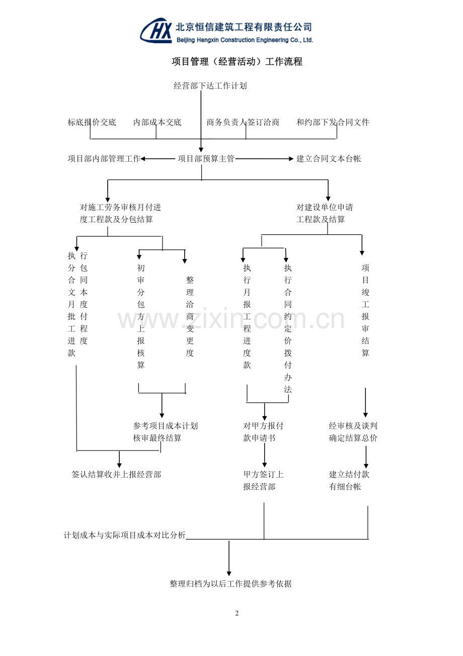 项目商务管理.doc_第2页