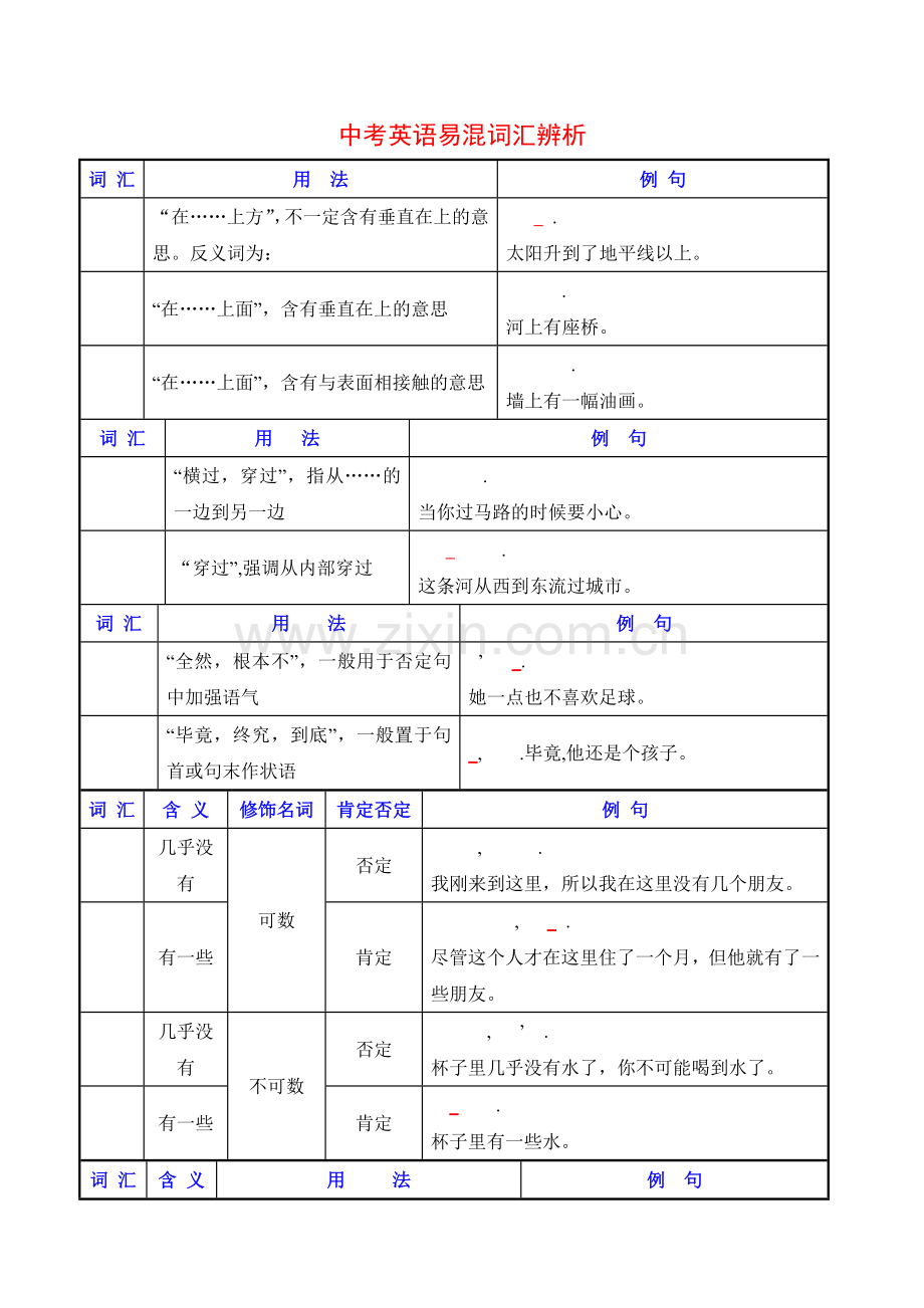 中考英语易混词汇辨析.doc_第1页