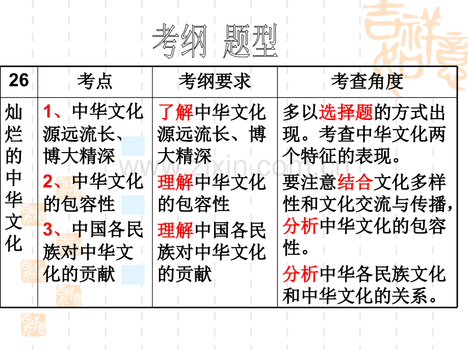 中华文化的基本特征.ppt_第3页