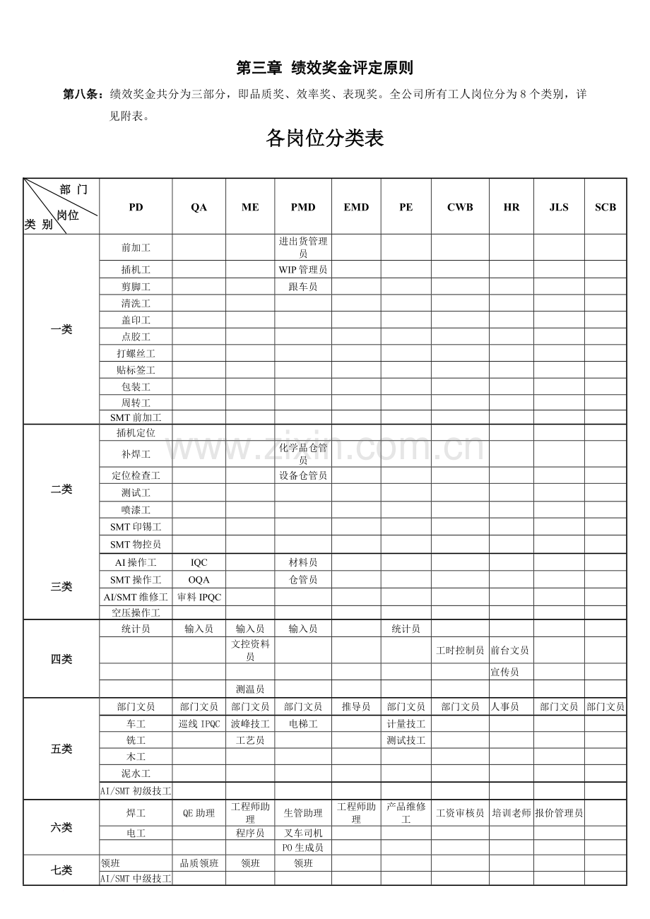 工人工资管理制度(正式版).doc_第2页