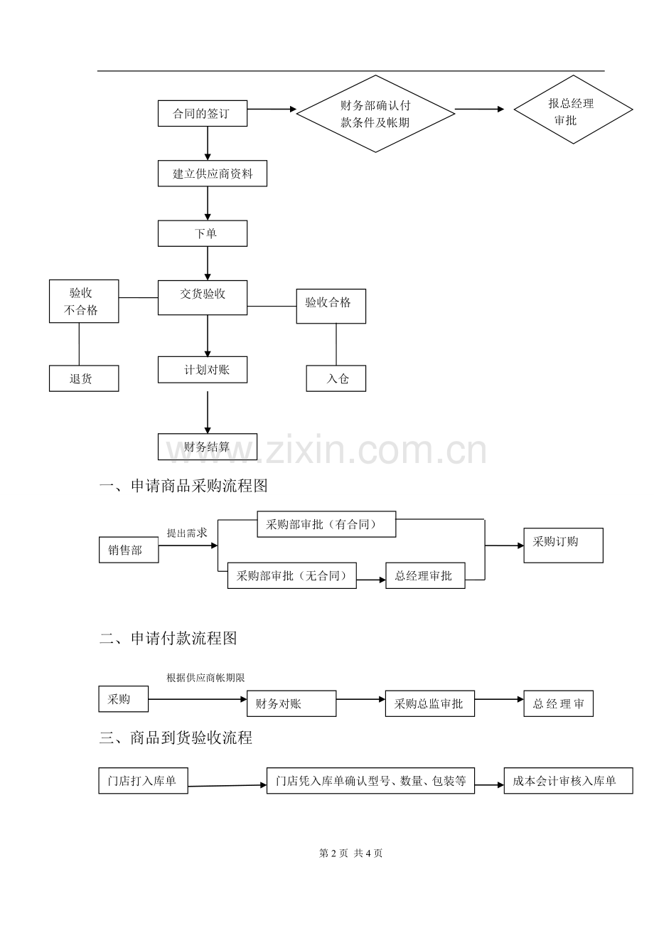 采购部工作流程图.doc_第2页