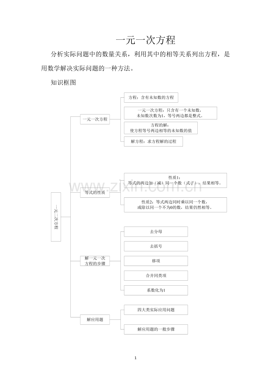 七年级数学一元一次方程知识点总结.doc_第1页