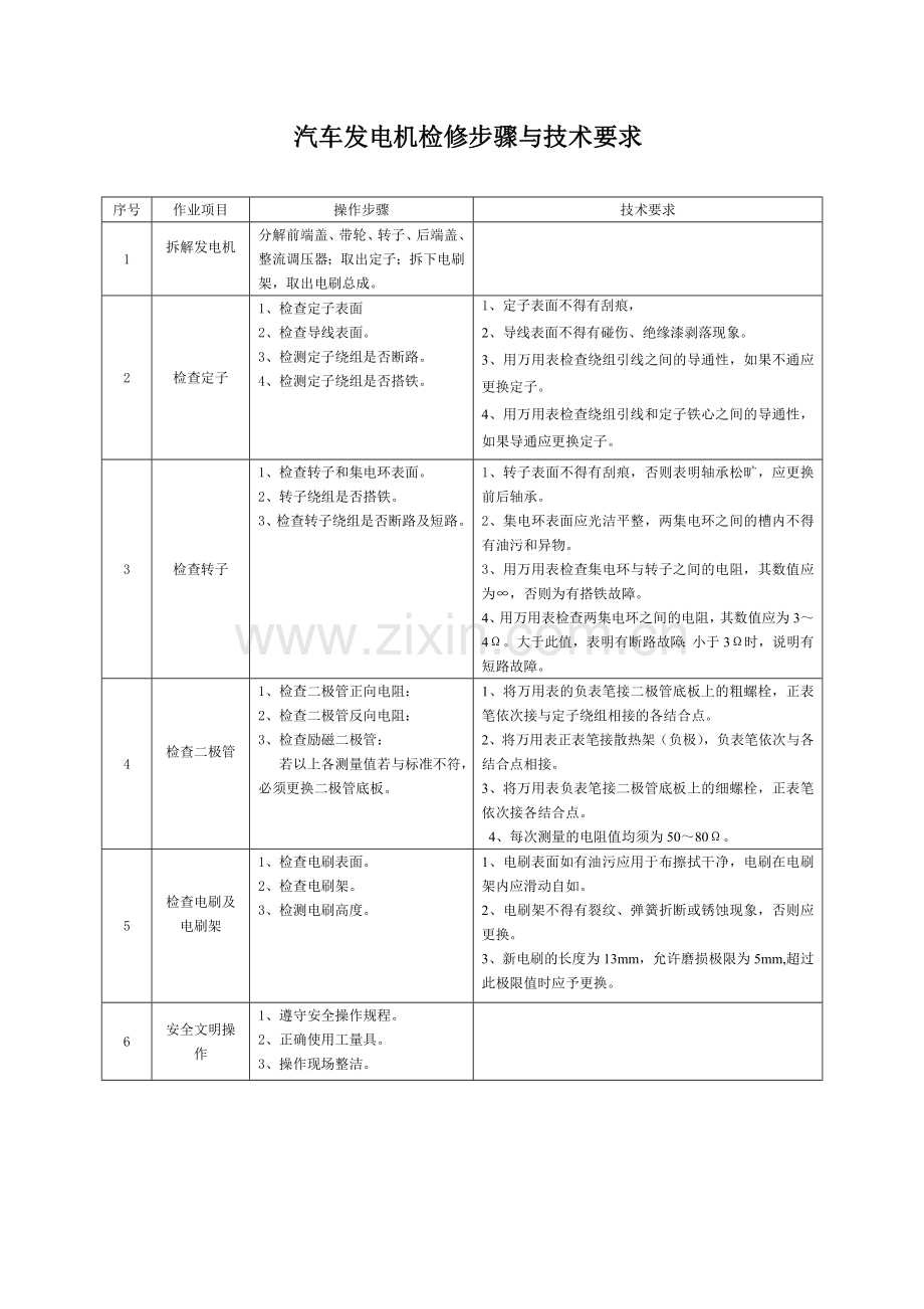 汽车发电机检修步骤与技术要求.doc_第1页