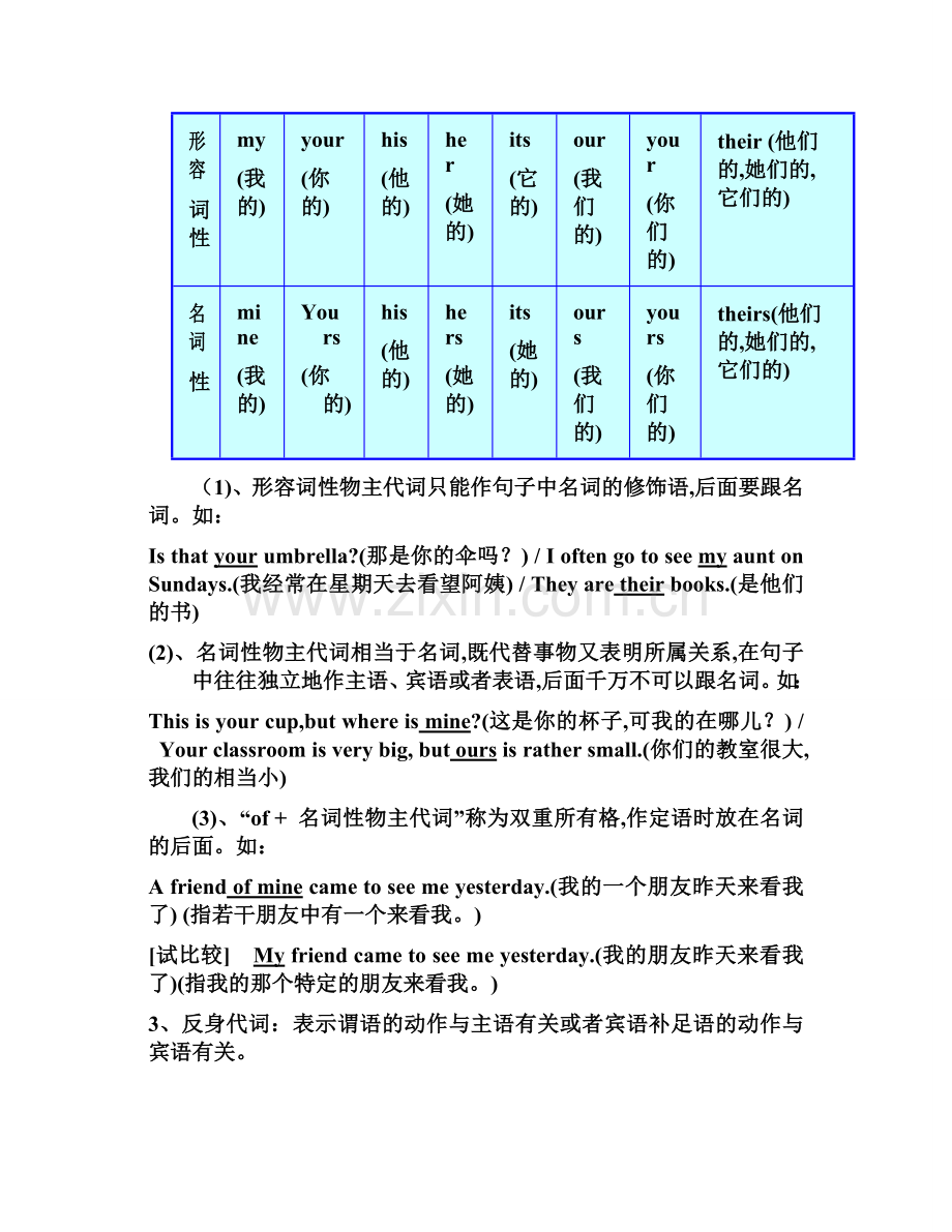 初中英语代词讲解及习题(附答案).doc_第3页