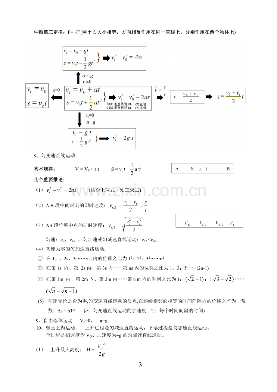 高中物理公式大全(整理版).doc_第3页