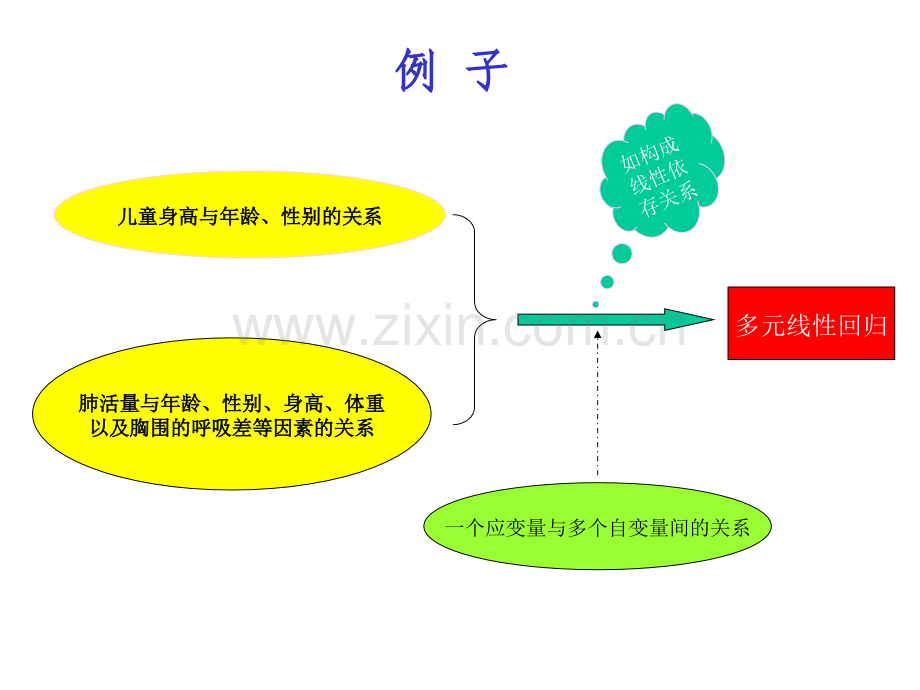 多元线性回归与多元逐步回归.ppt.ppt_第2页