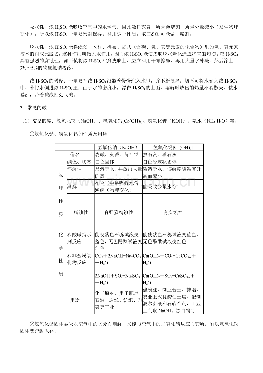 初中化学酸碱盐复习.doc_第2页