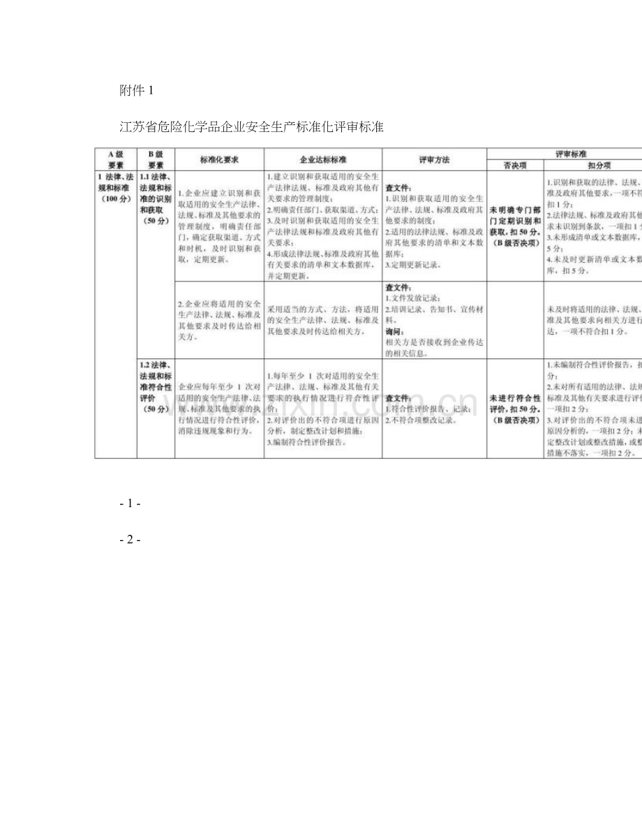 江苏省危险化学品企业安全生产标准化评审标准解读.doc_第1页