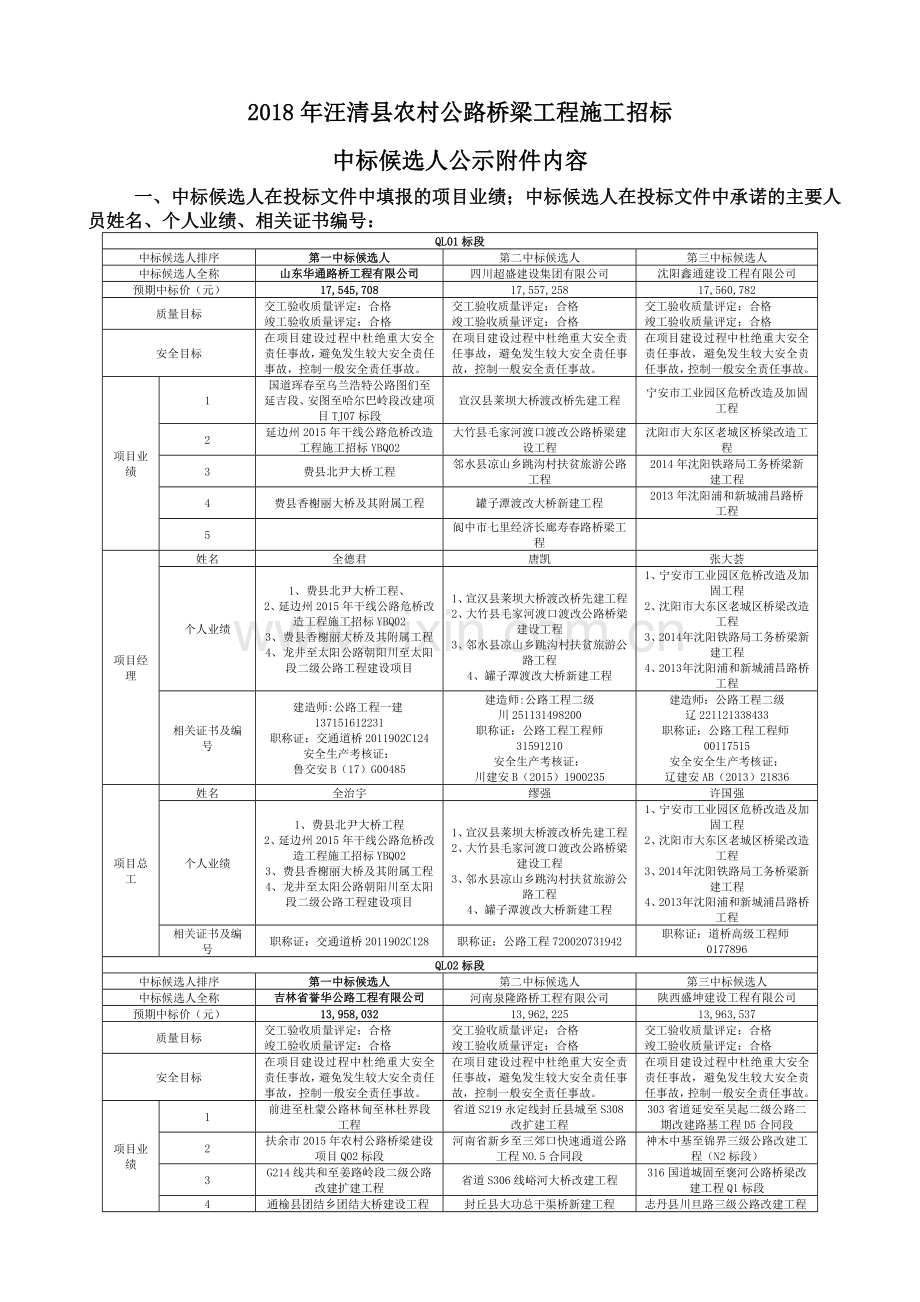 汪清农村公路桥梁工程施工招标.doc_第1页