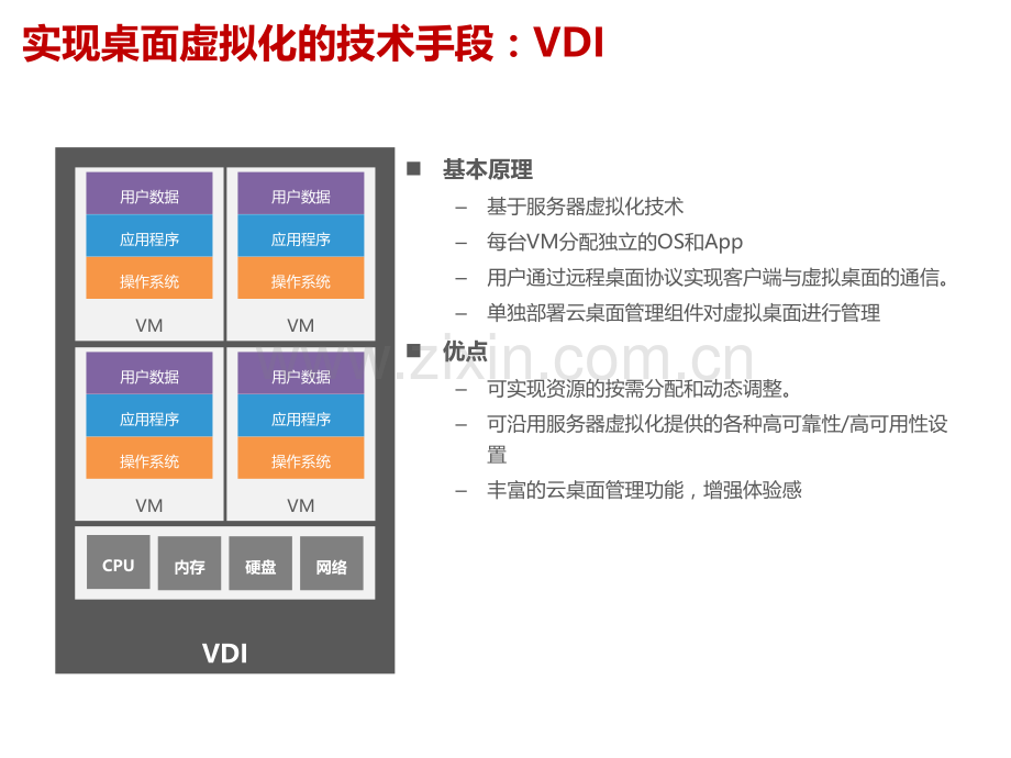 企业云桌面解决方案.ppt_第3页