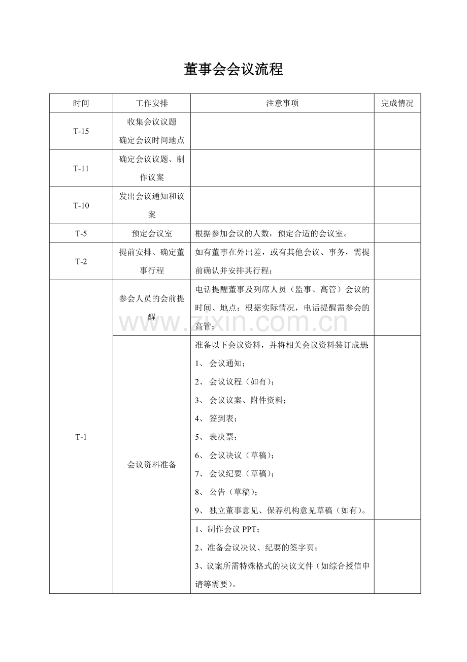 董事会股东会的召开流程.doc_第1页