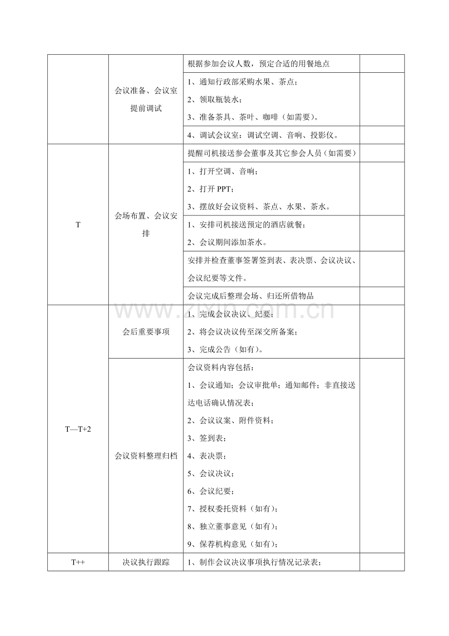 董事会股东会的召开流程.doc_第2页