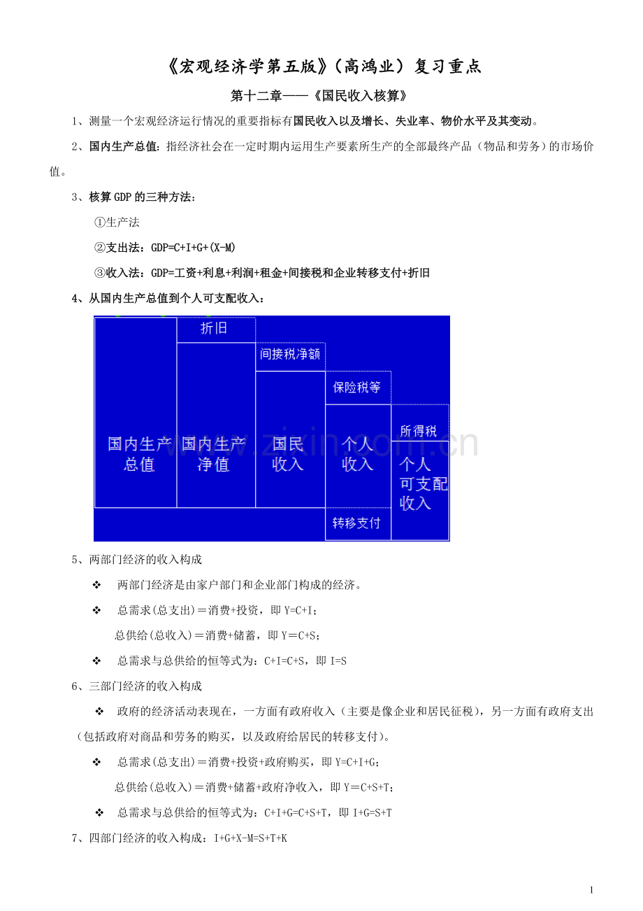 《宏观经济学第五版》(高鸿业)复习重点.doc_第1页