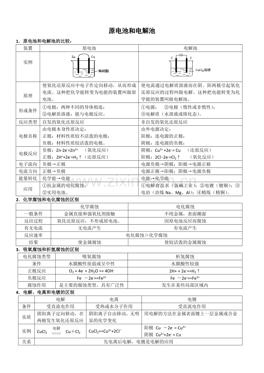 高中化学原电池和电解池全面总结超全版.doc_第1页