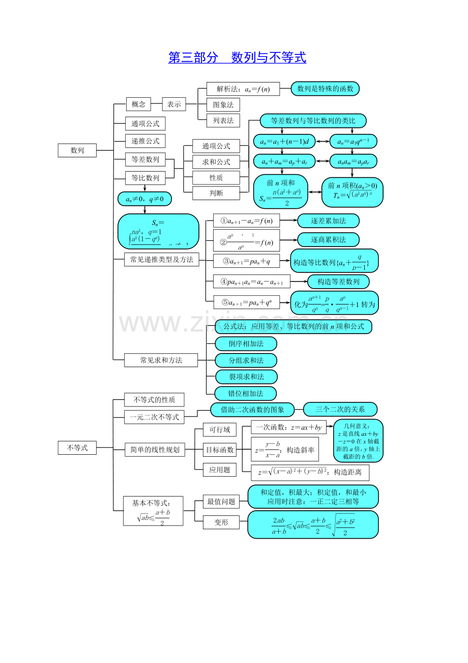 高中数学知识模块关系图.doc_第3页