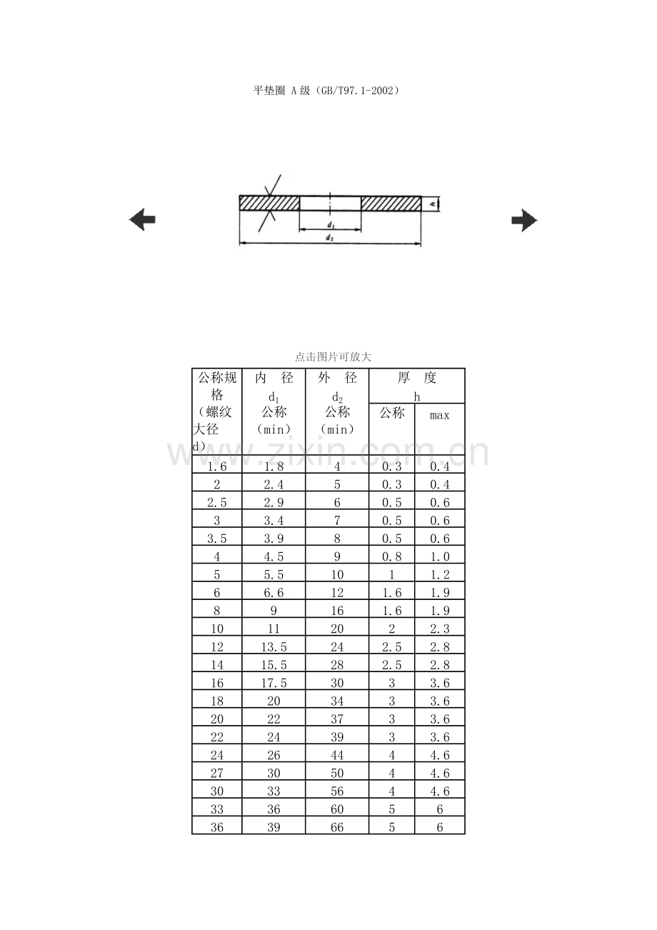 平垫片标准.pdf_第1页