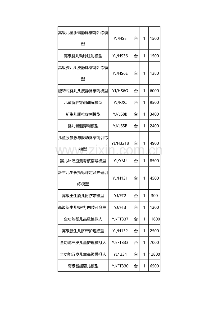 儿科护理实训室建设方案.doc_第2页