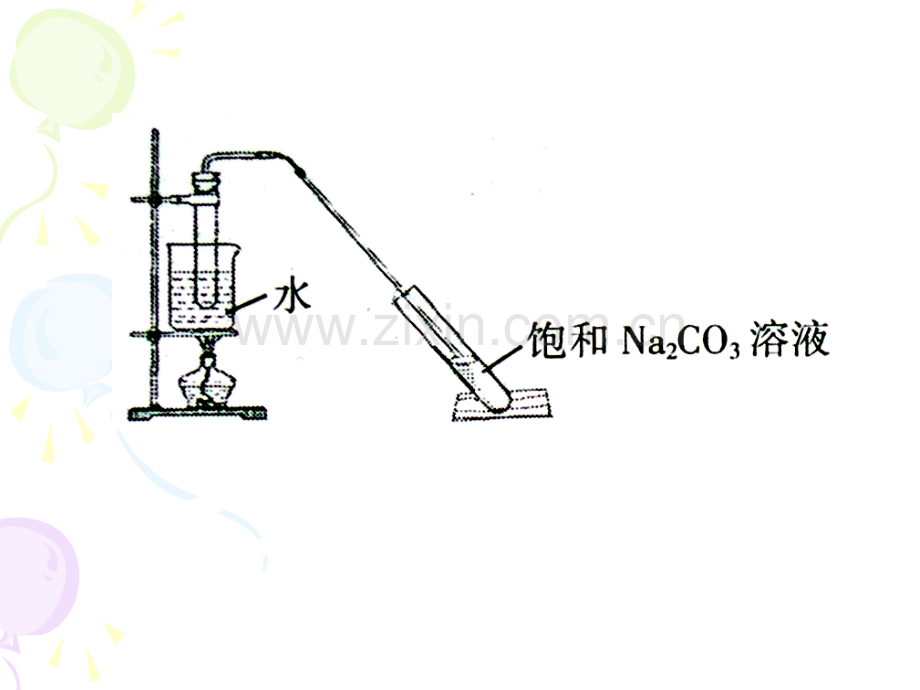 乙酸丁酯课件.ppt_第3页