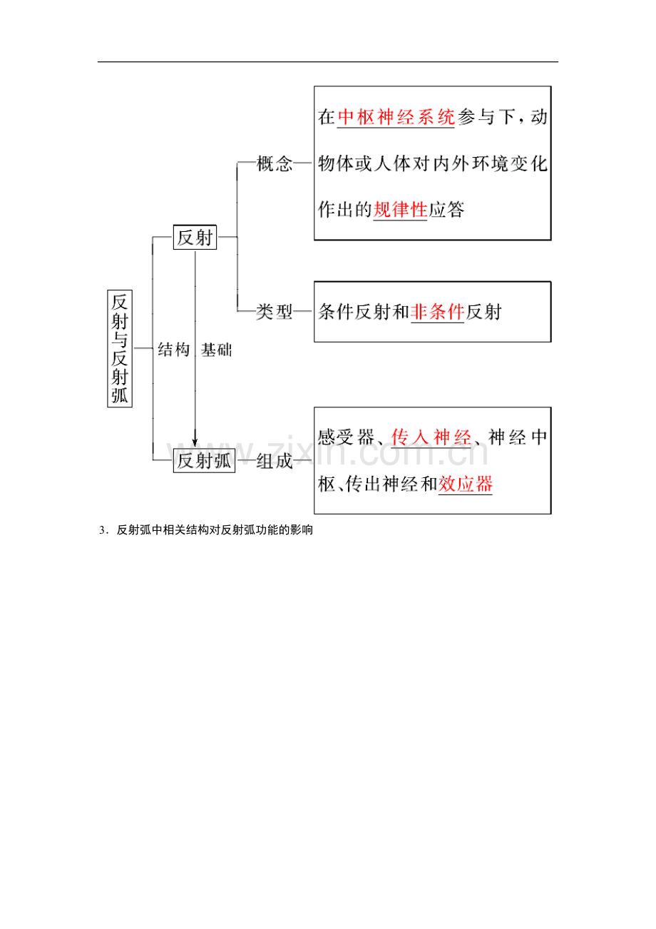 2020届一轮复习人教版通过神经系统的调节学案-2.doc_第2页