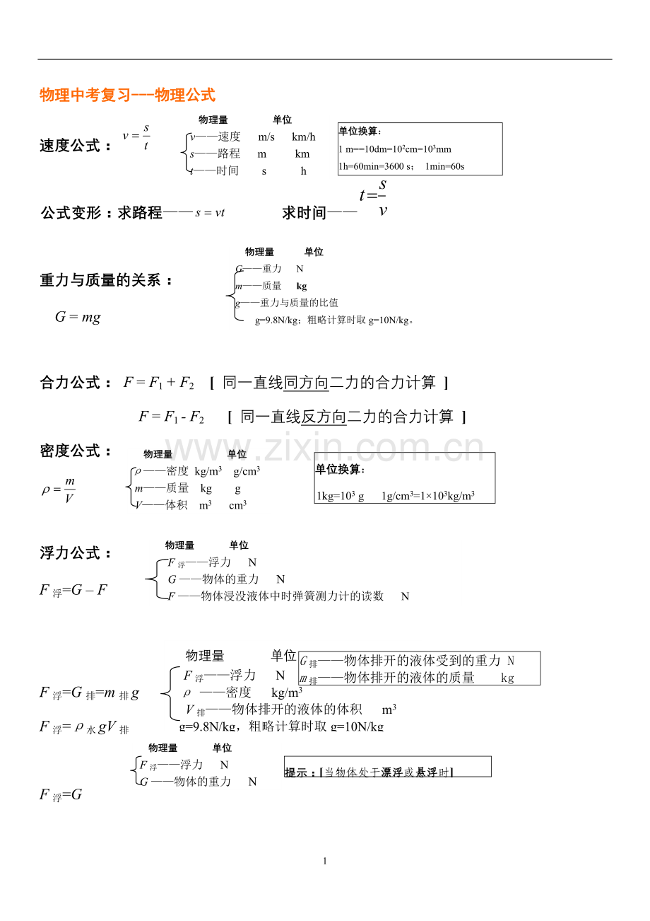 初中物理中考常用公式-总结.doc_第1页