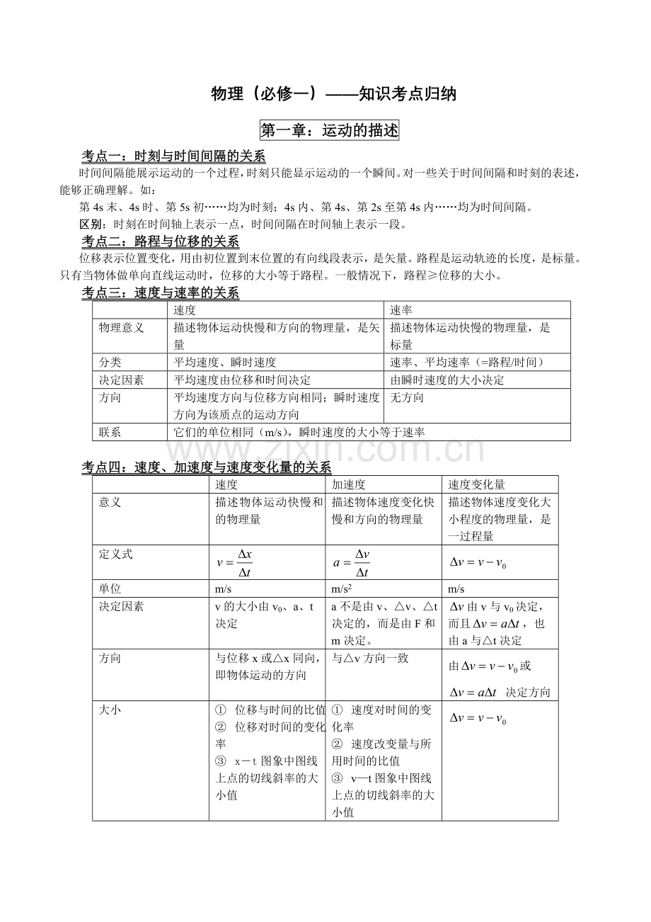 高中物理必修一知识点总结.doc_第1页