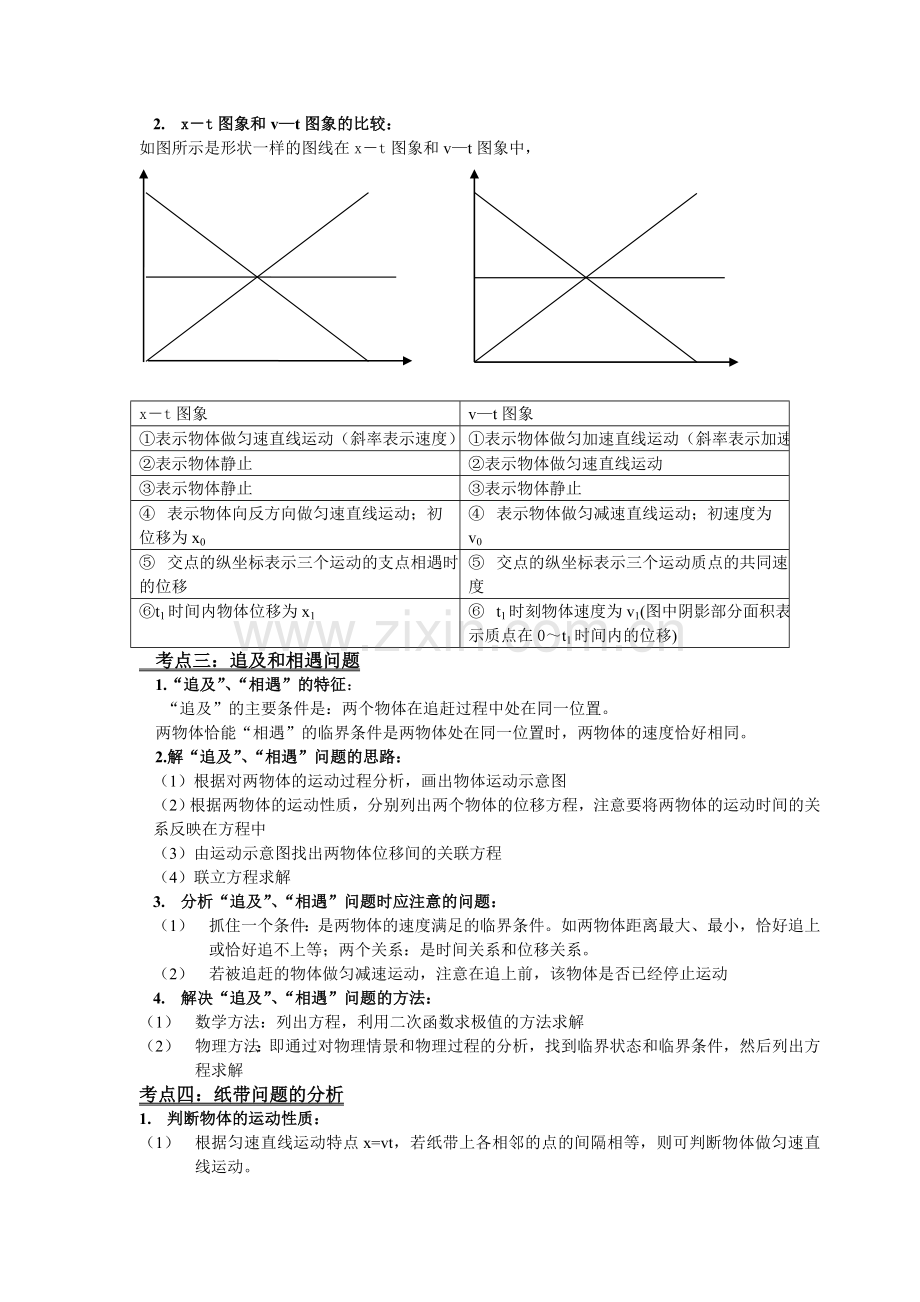 高中物理必修一知识点总结.doc_第3页