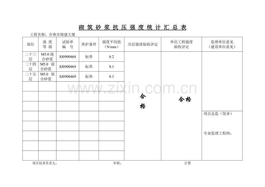 砼、砂浆抗压强度统计汇总表.doc_第1页